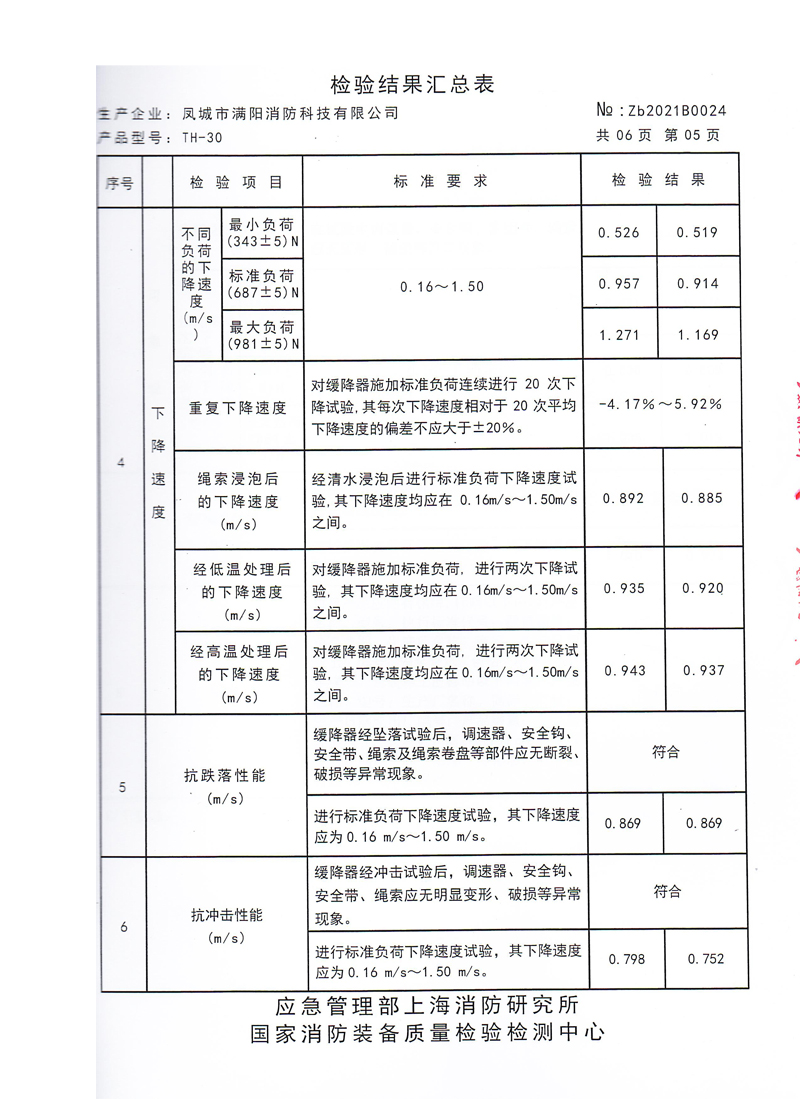 保山TH-30檢驗報告